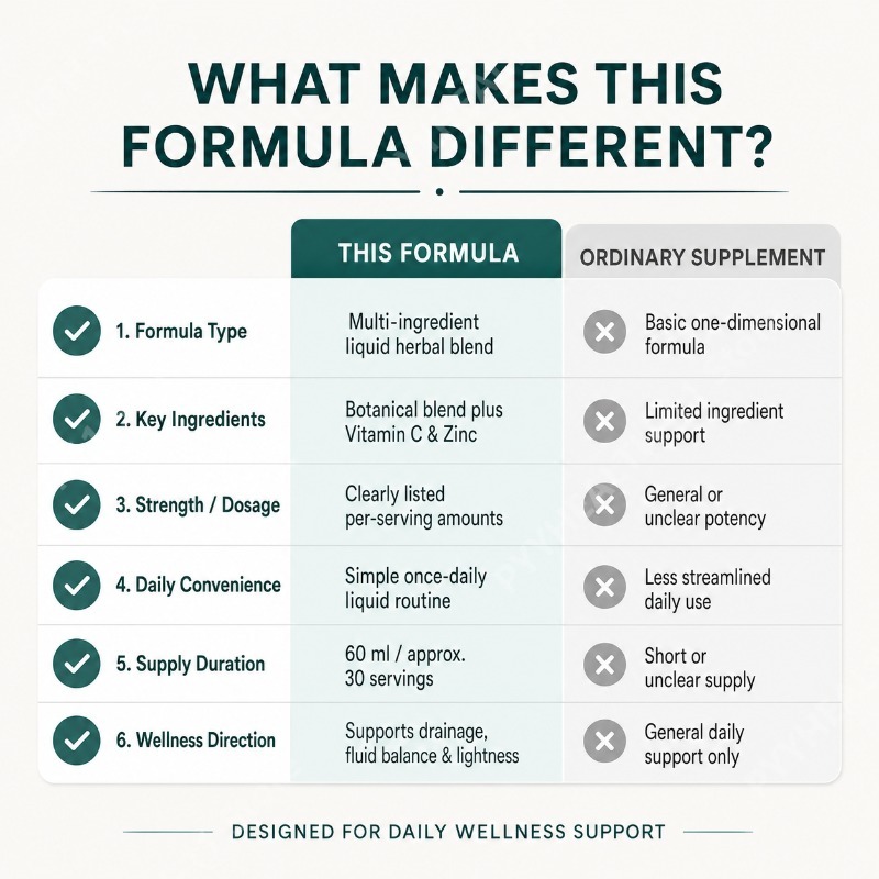 อาหารเสริมสมุนไพรเหลวสกัดจากต้ - Herbal Wellness Formula บทวิจารณ์และราคา