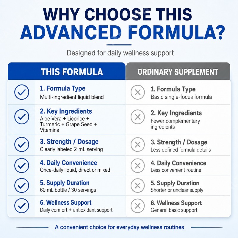 อาหารเสริมสมุนไพรชนิดน้ำ ผสมว่ - Herbal Wellness Formula บทวิจารณ์และราคา